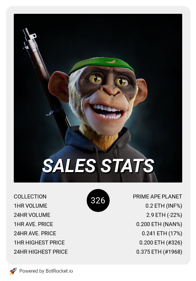 botrocket_io's tweet photo. Prime Ape Planet recent sales stats.

#NFT #PRIMEAPEPLANET #PAP #NFTCommunity #NFTProject #NFTdrop #NFTCollection #NFTartist https://t.co/hDtA68xaLB