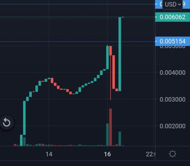 Muayyad00's tweet photo. WHAT A GOOD PUMP ๐ช๐ช๐ช๐ช
Let's fucking GOOO
#b12token #cryptocurrency #cryptocurrencies #cryptotrading TODAY IS THE DAY #Crypto #CryptocurrencyNews #news #Trending https://t.co/cSDid8kgrm