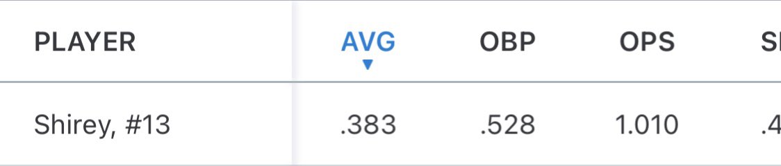 Blessed to be selected as 1st Team All Region! <a href="/BaseballDAR/">Darlington Baseball</a>