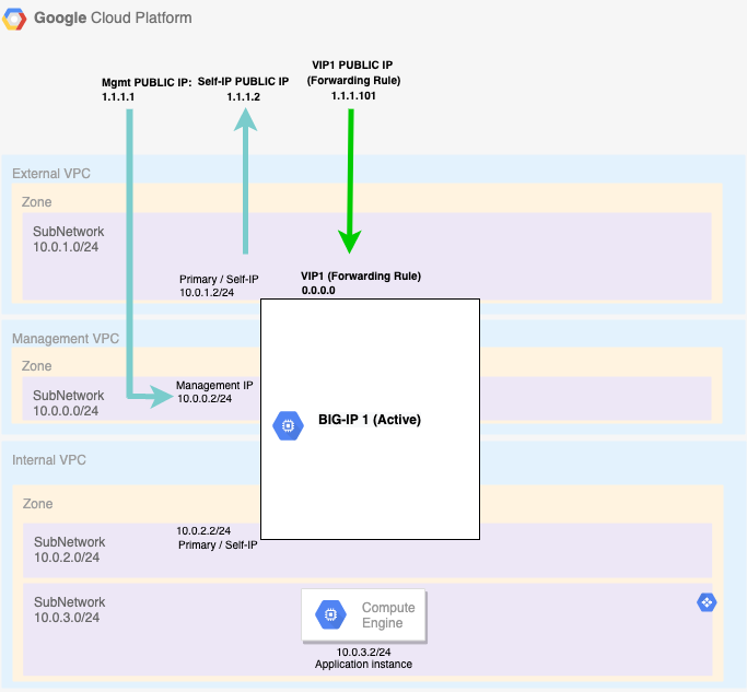 realJeffGiroux's tweet photo. New article series #f5 @devcentral - #bigip #Cloud Solution Templates. I wrote an intro and a few how-to example articles for #GCP with BIG-IP #services in new and existing network stacks. More to come!
 
Enjoy! Go make #magic happen!

https://t.co/l8uFsELb33 https://t.co/oZH88VQSuD