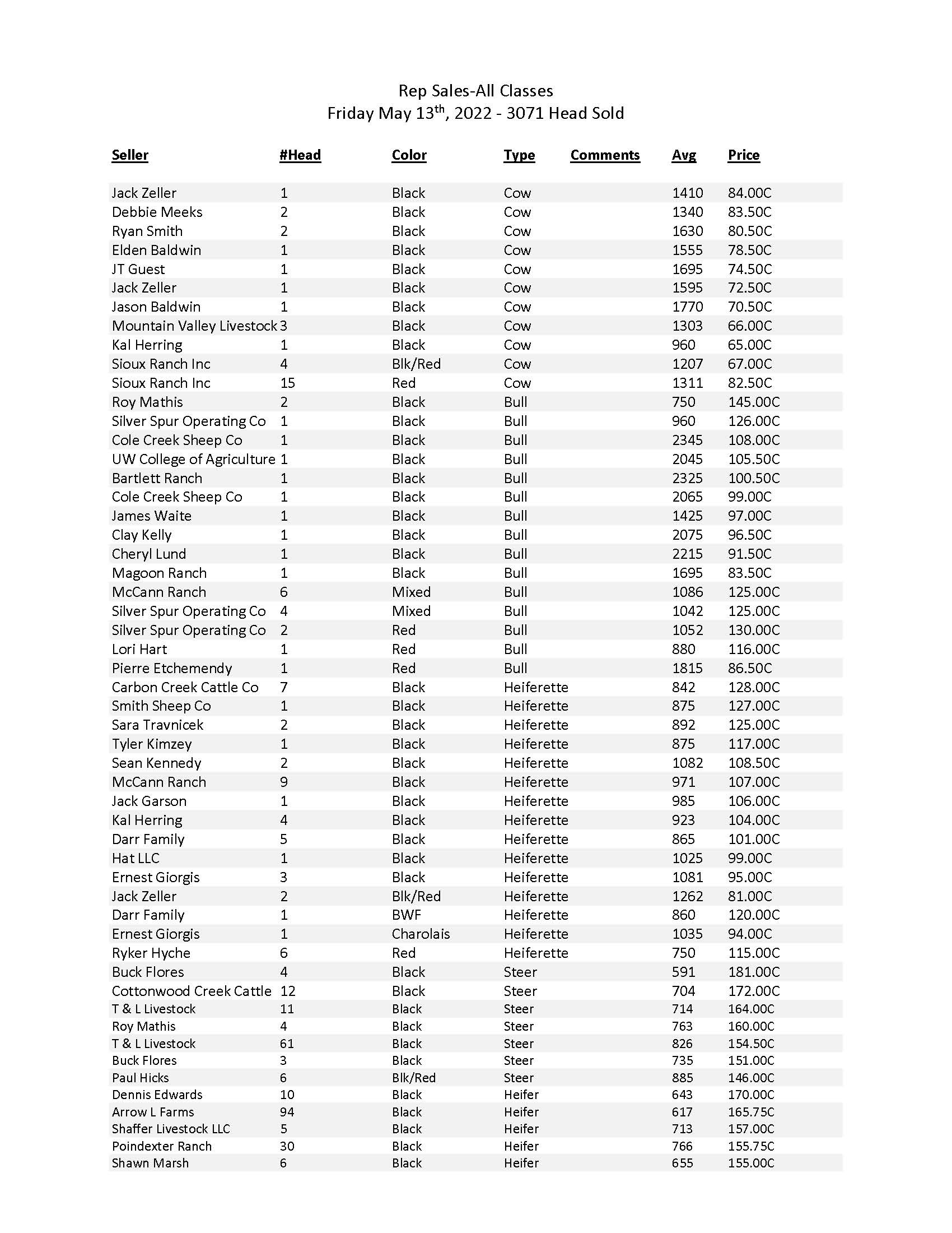 Torrington Livestock (TorringtonLive1) / Twitter