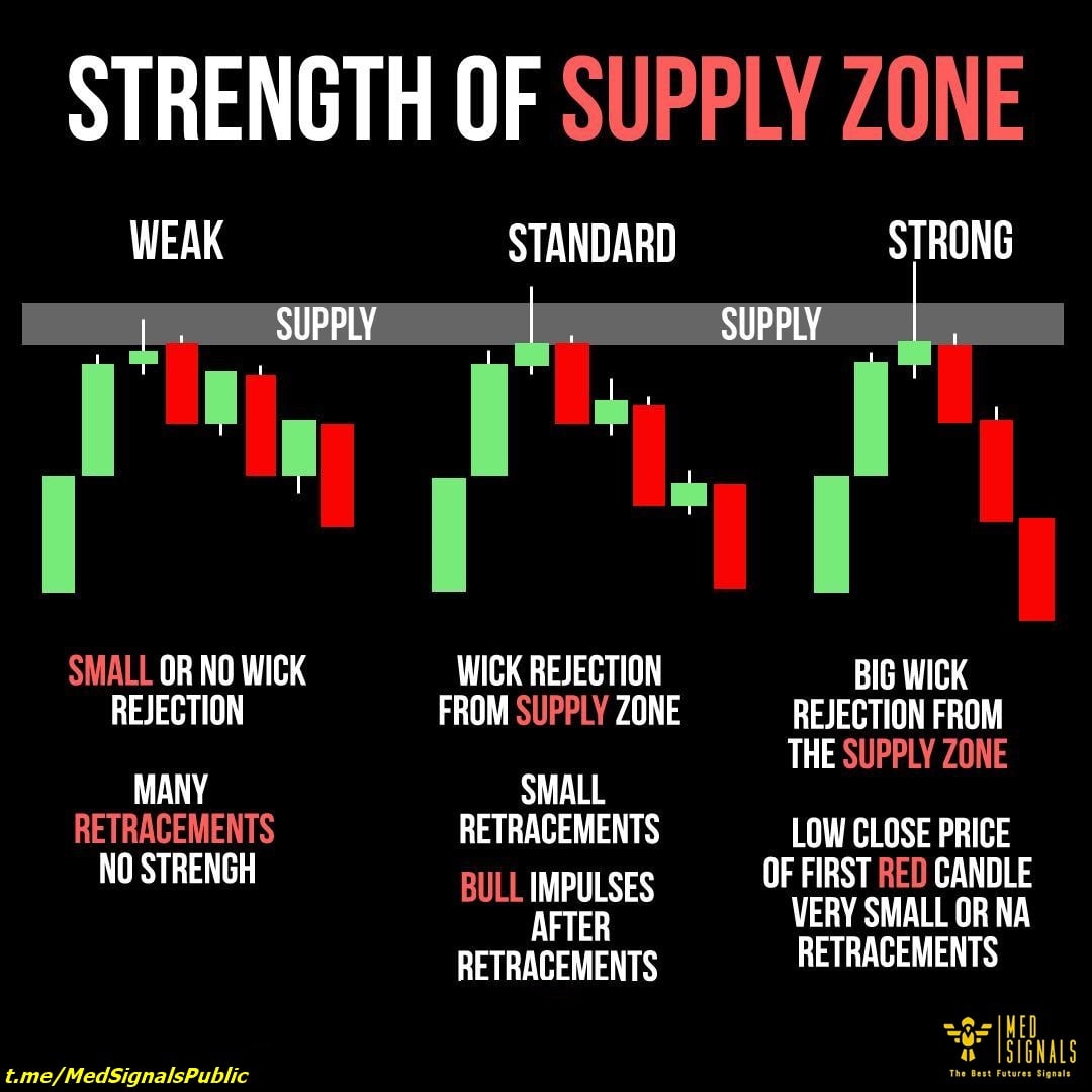 Signalsmed's tweet photo. #TRADING TIP OF THE DAY
The best futures signals .

Telegram👉🏻https://t.co/W04e8vEzJE

İnstagram 👉🏻https://t.co/t4RuuMvxf6

Facebook 👉🏻 https://t.co/adMTp9ZPgR

VIP👉🏻https://t.co/7c3TsAW7ZB
#btc #BNB #ETH #LUNA #etc #GMT https://t.co/scBd4nrQI5
