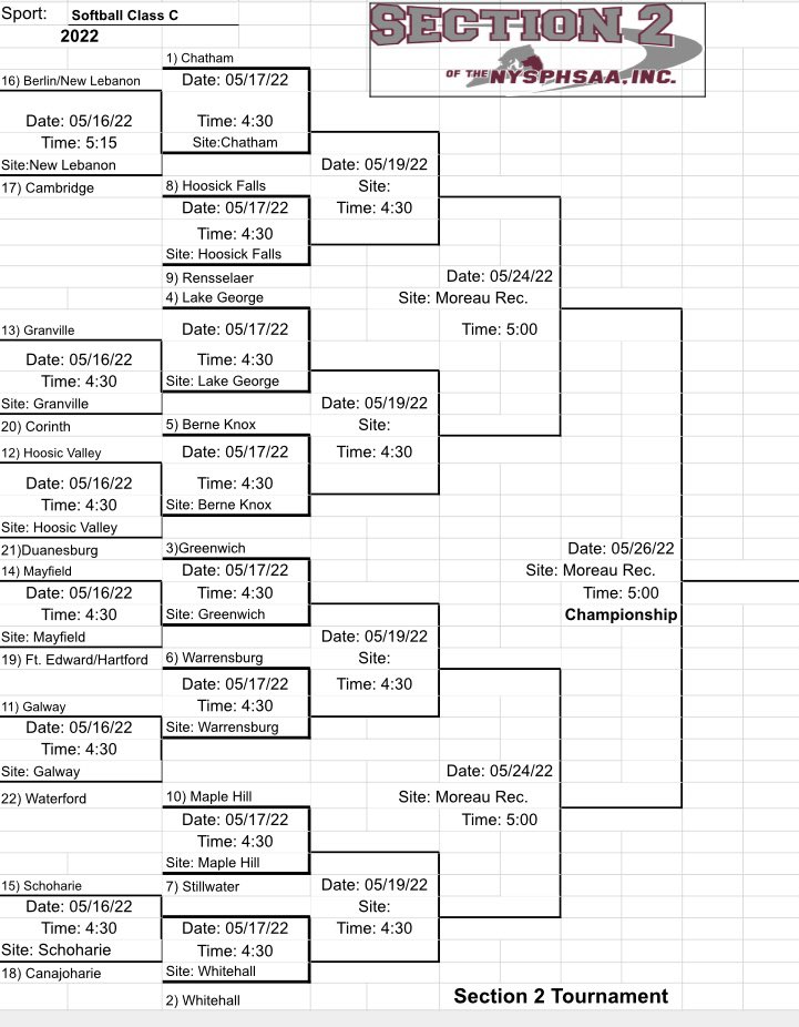 Section 2 Softball Brackets 2024 Ibby Stoddard