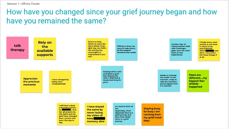 saralizabaumann's tweet photo. During our virtual Collaborative Filmmaking Training, we asked our #VisualizingLoss participants to answer the following prompt using #HCD activities: “How have you changed since your #grief journey began and how have you remained the same?” #palliativecare @mcelhattanfdn https://t.co/69IF4jbdXI