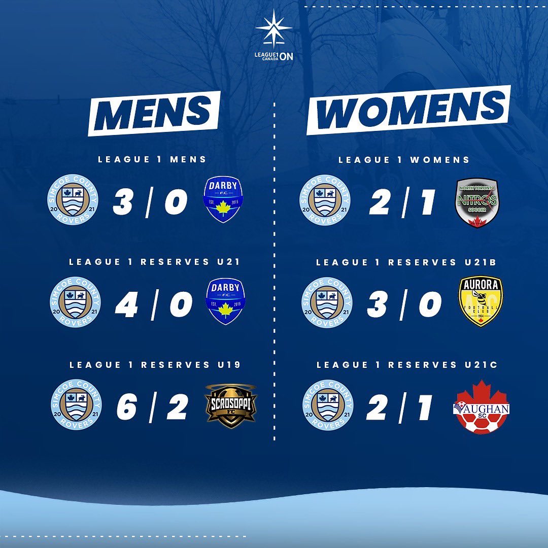 RoversFC_L1O's tweet image. 6️⃣ / 6️⃣

Flawless week for the Rovers as all 6️⃣ Rovers squads won their respective matches

Swipe right to view the final scores ➡️

#ThePeopleAreTheCounty #SCRFC #L1OMens #L1OWomens