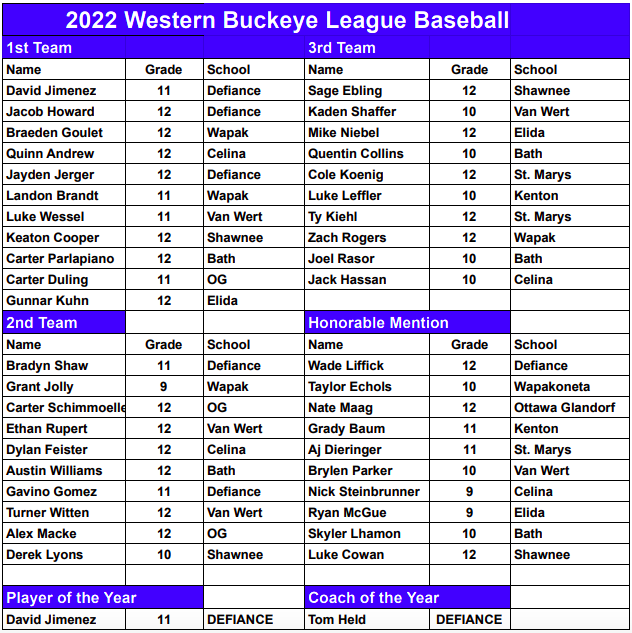 WBL Baseball Honors