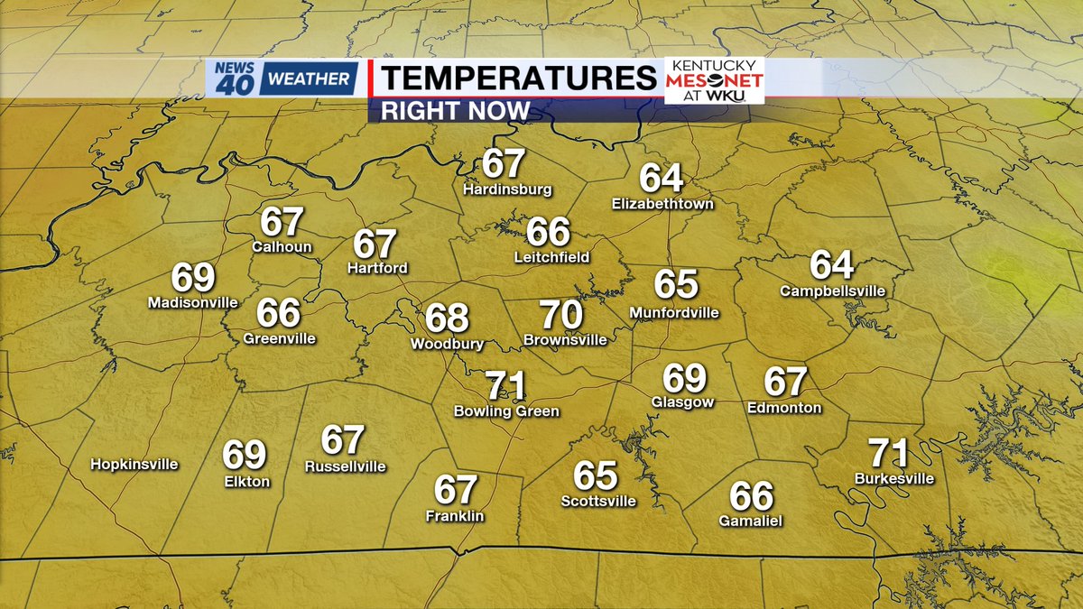 thewxmack's tweet photo. Comfortable temperatures in the area right now. Humidity is low thanks to the northwest winds. Temperatures continue to climb later this week, and there's chances for storms. I'll tell you all about it on SOKY at NOON! #news40wx https://t.co/bo3dEVLy0f