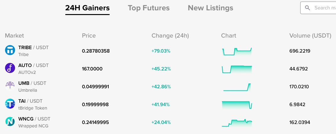 Poloniex CIS tweet media