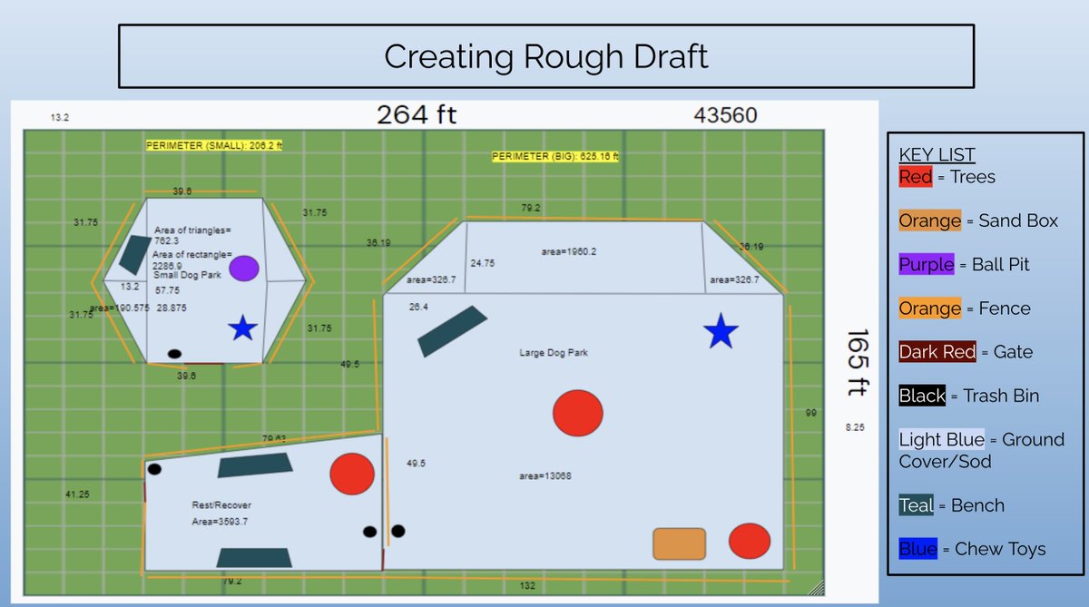 Alex__Travis's tweet photo. So proud of @VirtualHenrico Ss in Mrs. Rhodes class who took their polygon unit to the next level! Ss designed two dog park spaces using 1 acre of land, researched materials with price analysis, created a proposed budget &amp; presented their design. #authenticandconnected #lifeready https://t.co/N9ZbznQnVU
