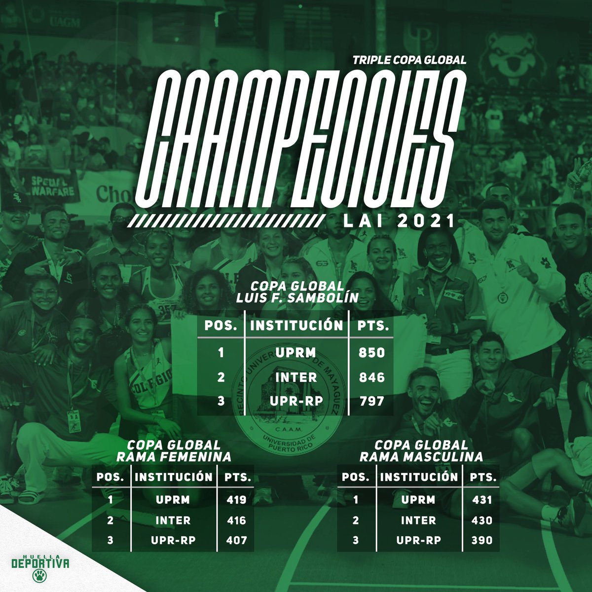 DeportivaHuella's tweet photo. ¡𝐂𝐀𝐀𝐌𝐏𝐄𝐎𝐍𝐄𝐒 𝐆𝐋𝐎𝐁𝐀𝐋𝐄𝐒 𝐃𝐄 𝐋𝐀 𝐋𝐀𝐈! 🏆

Tras el campeonato de sóftbol femenino, las Juanas y Tarzanes de la @uprm obtienen la Copa Global Luis F. Sambolin de la Liga Atletica Interuniversitaria.

¡Antes, Ahora y Siempre…CAAMPEONES! 🐶💚🤍 https://t.co/7d8jLUoH5N