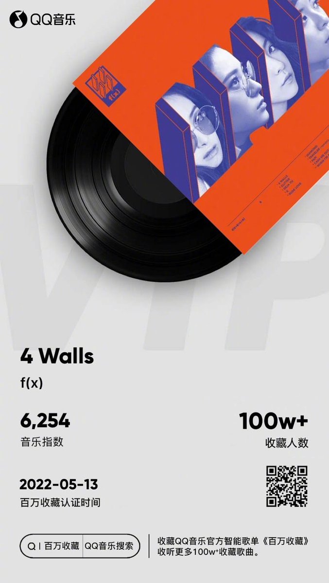 jevous90823638's tweet photo. f(x) <4 Walls> broke through a Million Collection in QQ Music!! Such a masterpiece💜
#에프엑스 #빅토리아 #엠버 #루나 #크리스탈 #정수정 #fx #VictoriaSong #AmberLiu #LunaPark #KrystalJung #함수 #미유 #MeU #4Walls #fx4walls https://t.co/tuYHJ3xQIS
