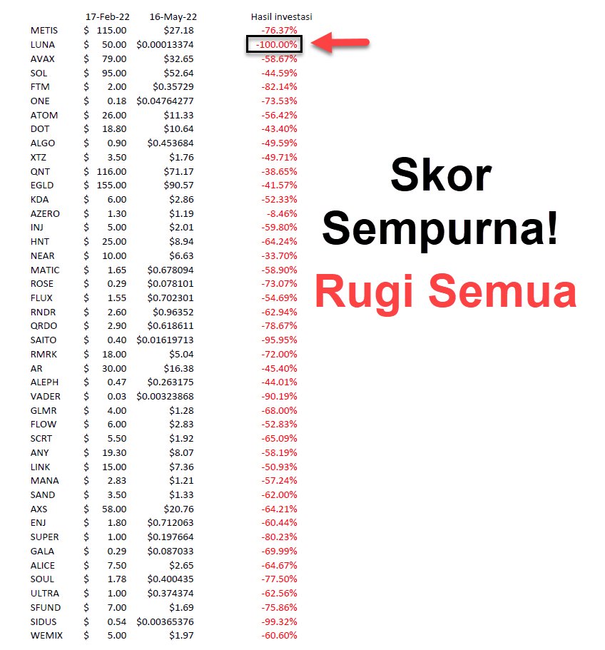 hotradero's tweet photo. Dari 44 rekomendasi @PartaiSocmed, hasilnya sempurna tweeps! Rugi semua! 

Ini sih rekomendasi nyuruh orang bunuh diri. https://t.co/9f8iH11sSG