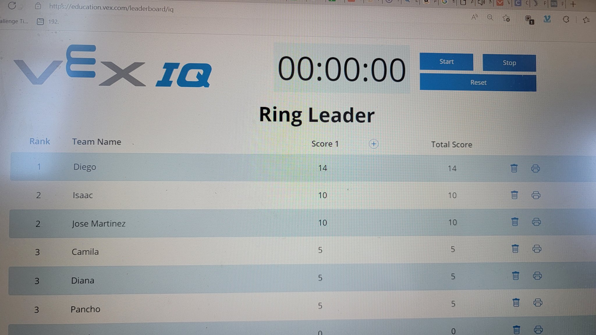 Omar Cortez on Twitter "Loving the new VEXIQ leaderboard! Makes those