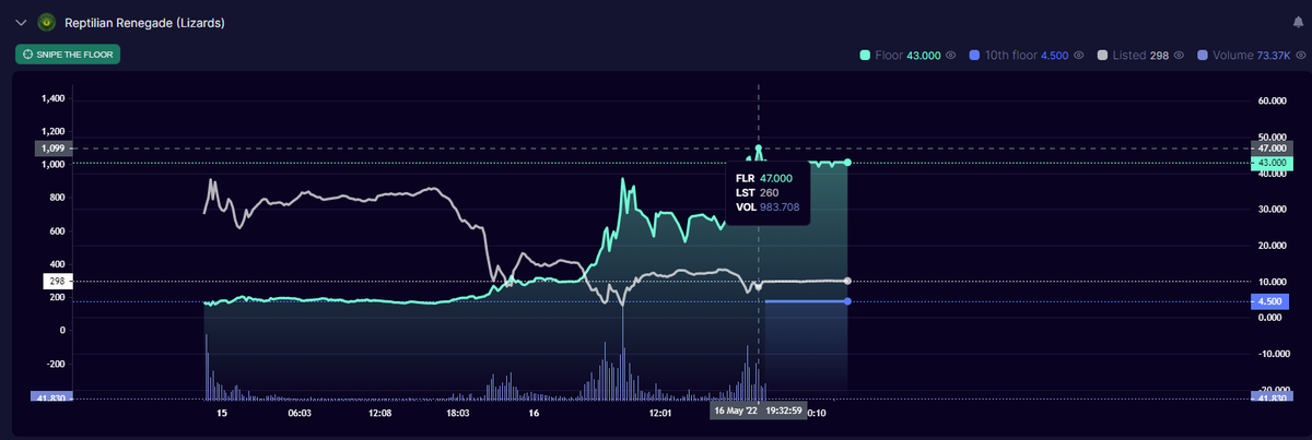 Dream DAO tweet media