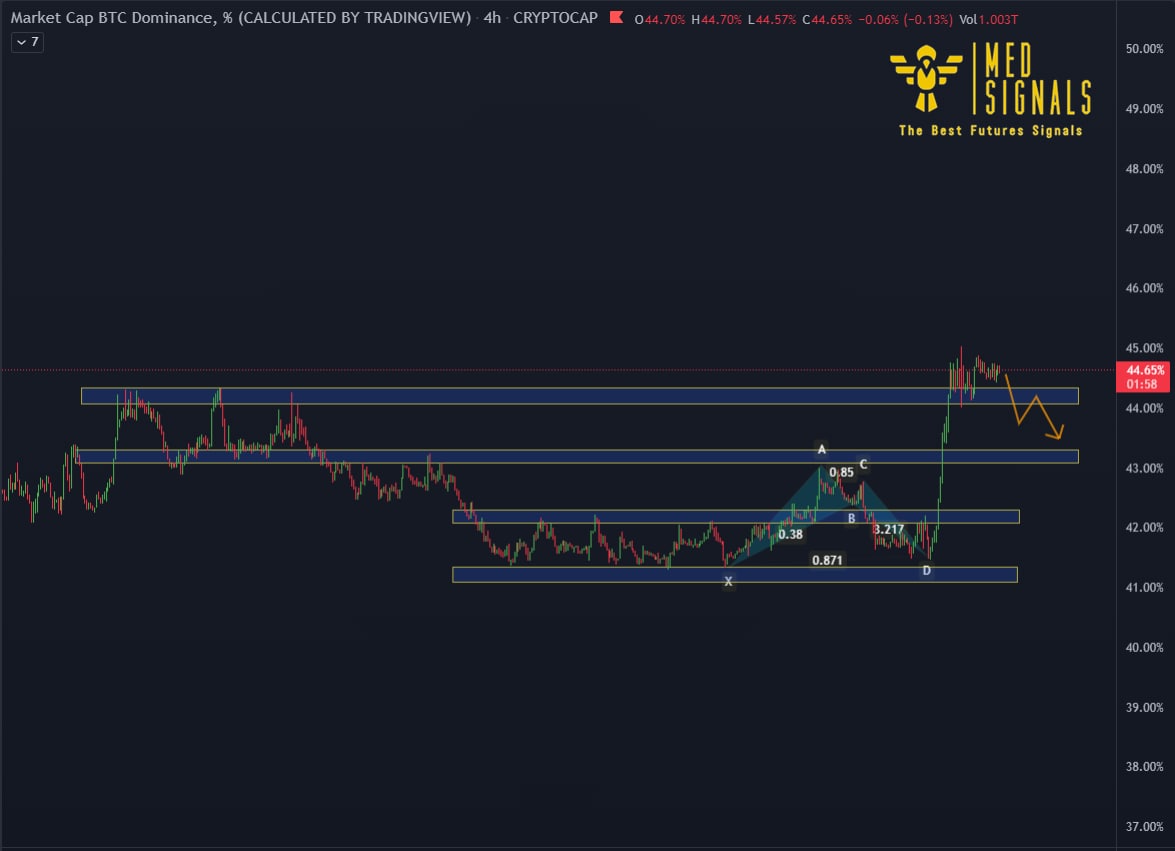 Signalsmed's tweet photo. #btc #ETH #BNB #TRX #USDT #tlmusdt #FTMUSDT #GMT #aion #ALPHA #DENTUSDT https://t.co/1lt2Hp7bmm