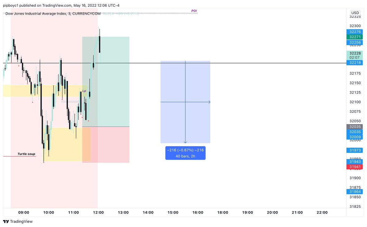 Rule no.2: never forget rule number 1 🐂📈