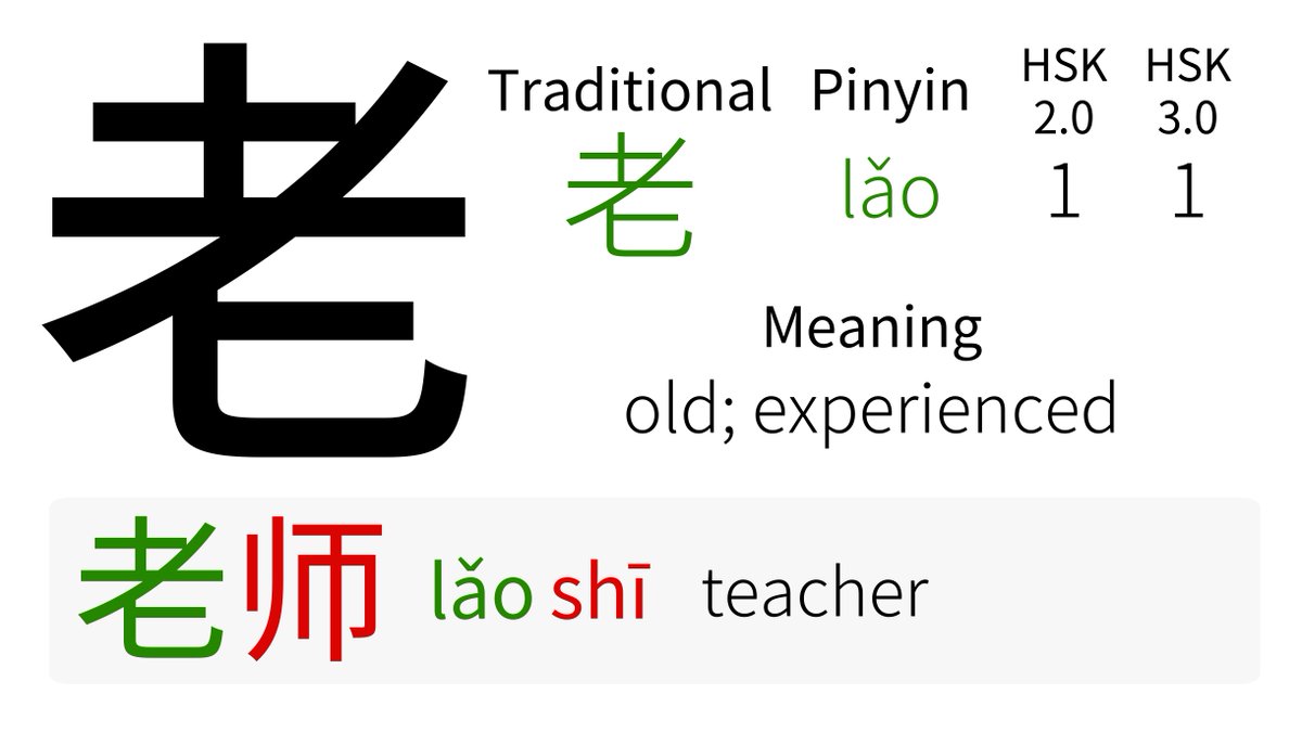 HskLevel's tweet photo. 🀄 HANZI
老 lǎo old

📕 WORDS
• HSK 1
老师 老師 lǎoshī teacher
• HSK 4
老虎 lǎohǔ tiger
• HSK 5
老婆 lǎopó wife
• HSK 6
衰老 shuāilǎo to age

👉 Test your Chinese level on https://t.co/FGW7Sq2Clq

#china #chinese #learnchinese #languagelearning #langtwt #hanzi #中文 #chengyu https://t.co/pdc8nN8qfC