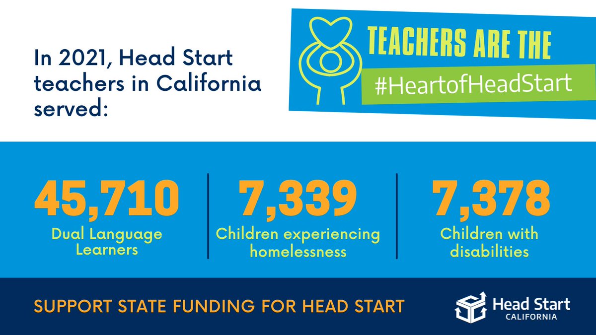 CmtyActionMarin's tweet photo. Our state needs a strong Head Start to support our most vulnerable kids & families. Ask your CA lawmakers to support funding for CA’s Head Start programs, so we can provide quality care to kids who need it the most. #HeartofHeadStart #CAleg https://t.co/R06t20qcM7