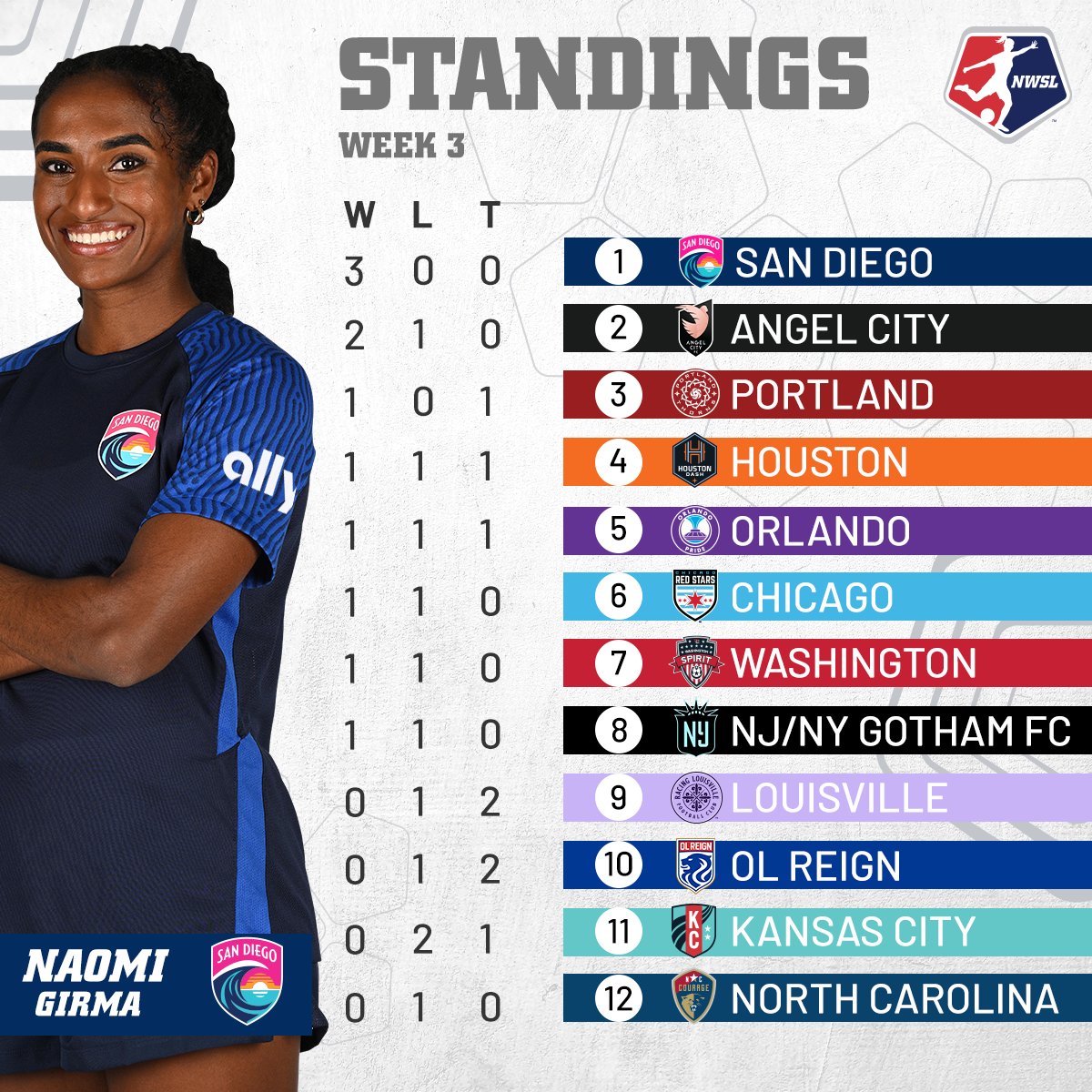 National Women’s Soccer League tweet media