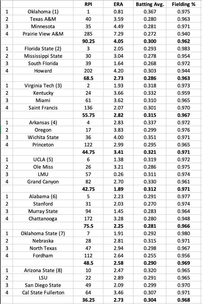 ashmaetay's tweet photo. Quick data drop below. More to come this week. What else do you want to see? https://t.co/41XqU72mbY