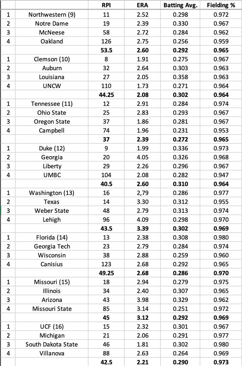 ashmaetay's tweet photo. Quick data drop below. More to come this week. What else do you want to see? https://t.co/41XqU72mbY