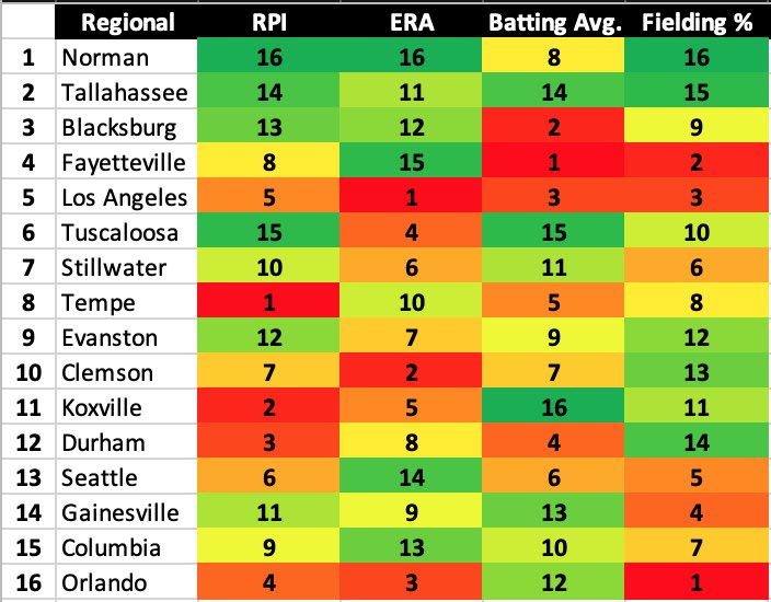 ashmaetay's tweet photo. Quick data drop below. More to come this week. What else do you want to see? https://t.co/41XqU72mbY