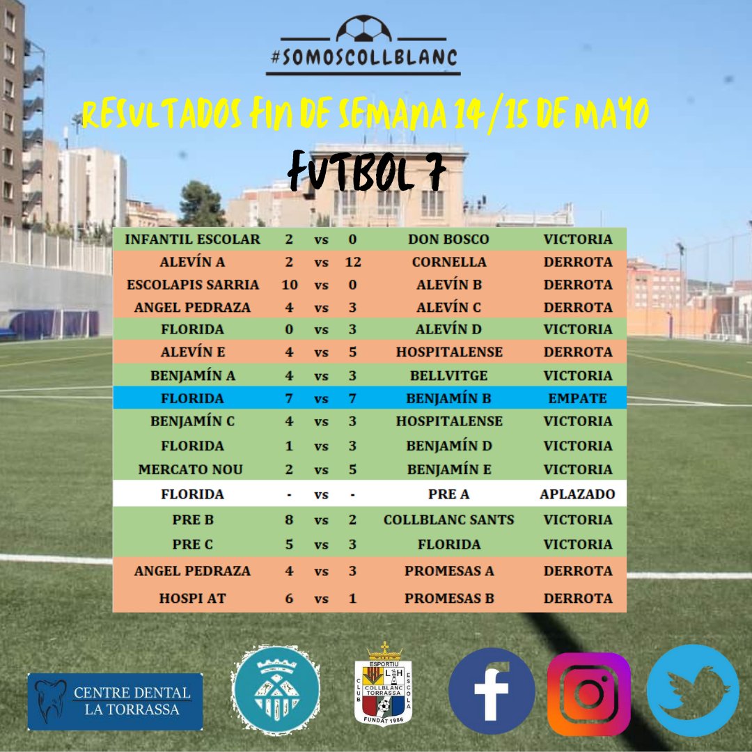 [RESULTADOS F7 Y F11 PARTIDOS FIN DE SEMANA 🗓️ 14 Y 15 DE MAYO]

@centro_dental_la_torrassa #patrocinadoroficial #somoscollblanc