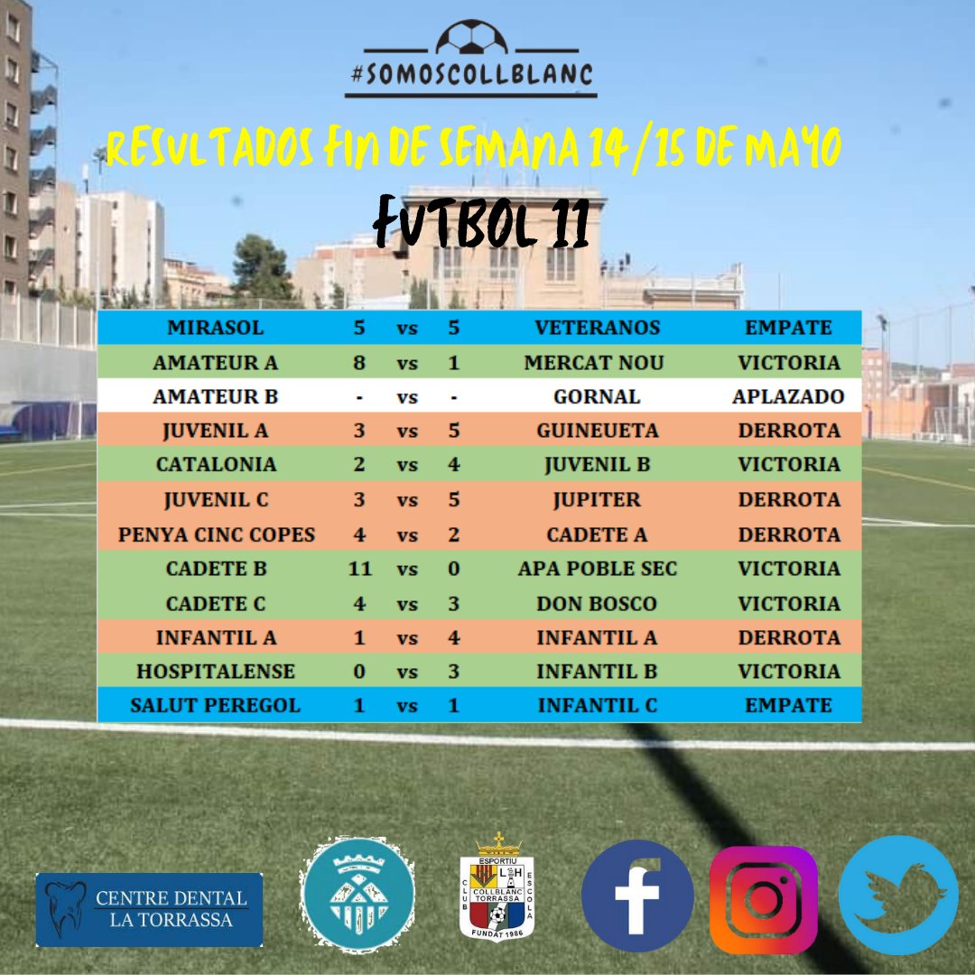 CEE Collblanc Torrassa tweet media