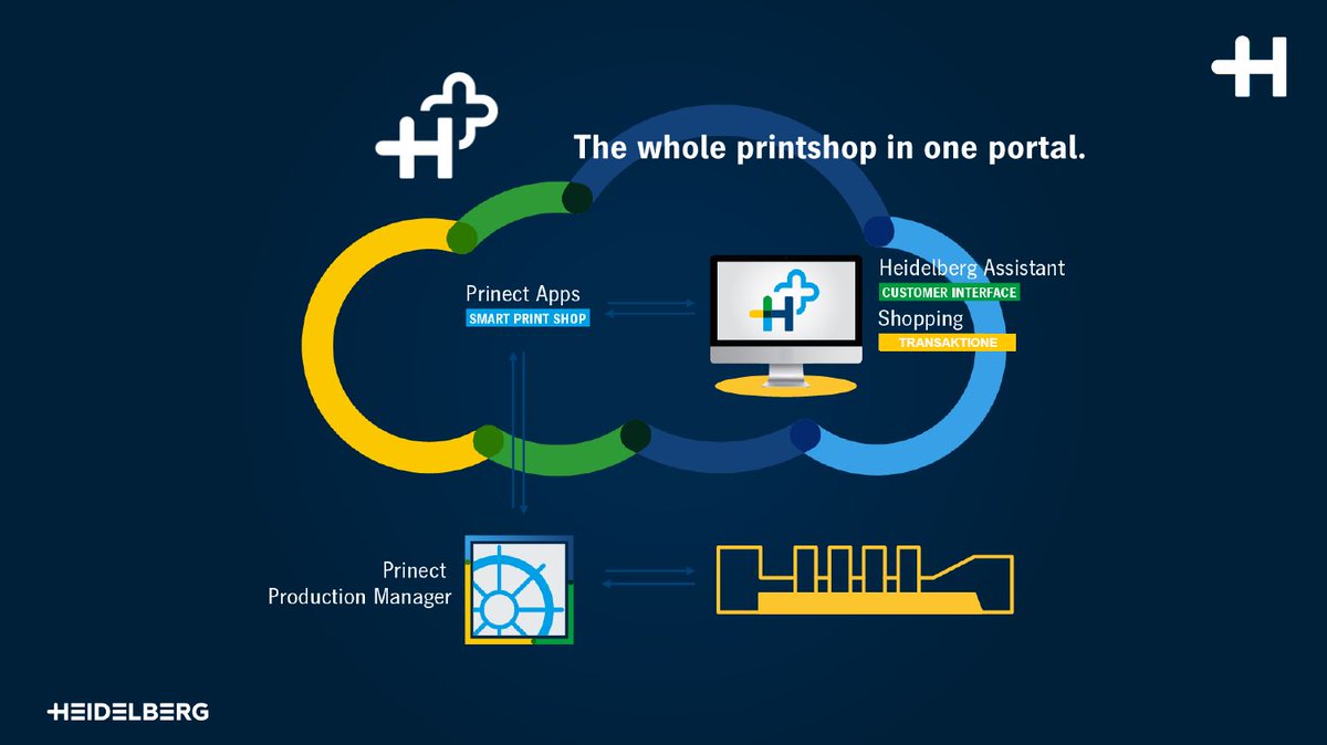 Heidelberg unveils next milestone for autonomous production in print shops. fcld.ly/rry77jo Find out first-hand about the Heidelberg cloud strategy on May 19, 2022, 7:30 a.m or 2 p.m BST. fcld.ly/lj9faa1 #PrinectUserDays2022