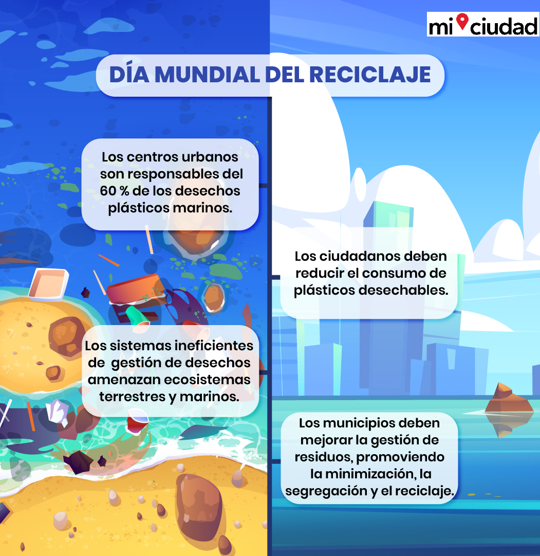 MiCiudad_pe's tweet photo. #DíaMundialdelReciclaje 
Los centros urbanos son responsables del 60% de los desechos plásticos que terminan en los océanos. Lo importante es establecer sistemas eficientes de gestión de residuos sólidos y educar a la ciudadanía para reducir el uso de plásticos de un solo uso. https://t.co/niJiBqnQVc