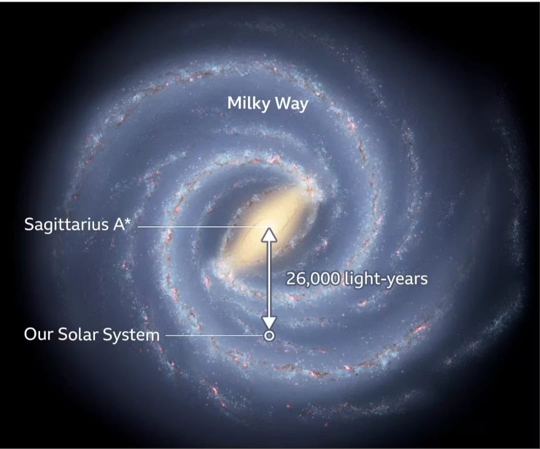Whatever profile you maintaining, be humble in life or try to find your greatness in this pic 😎