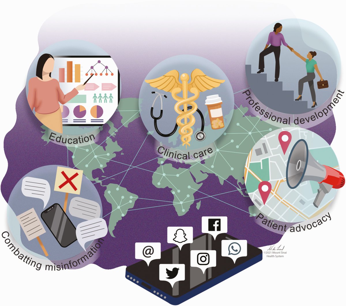 CIDJournal's tweet photo. Digital Strategy and Social Media for Infectious Diseases
π Freely Available
π https://t.co/kCR1TEHjOO
#IDTwitter
via @DrJRMarcelin @CarlosdelRio7 @FungalDoc @taliaswartz https://t.co/aZ7ncCgvFV