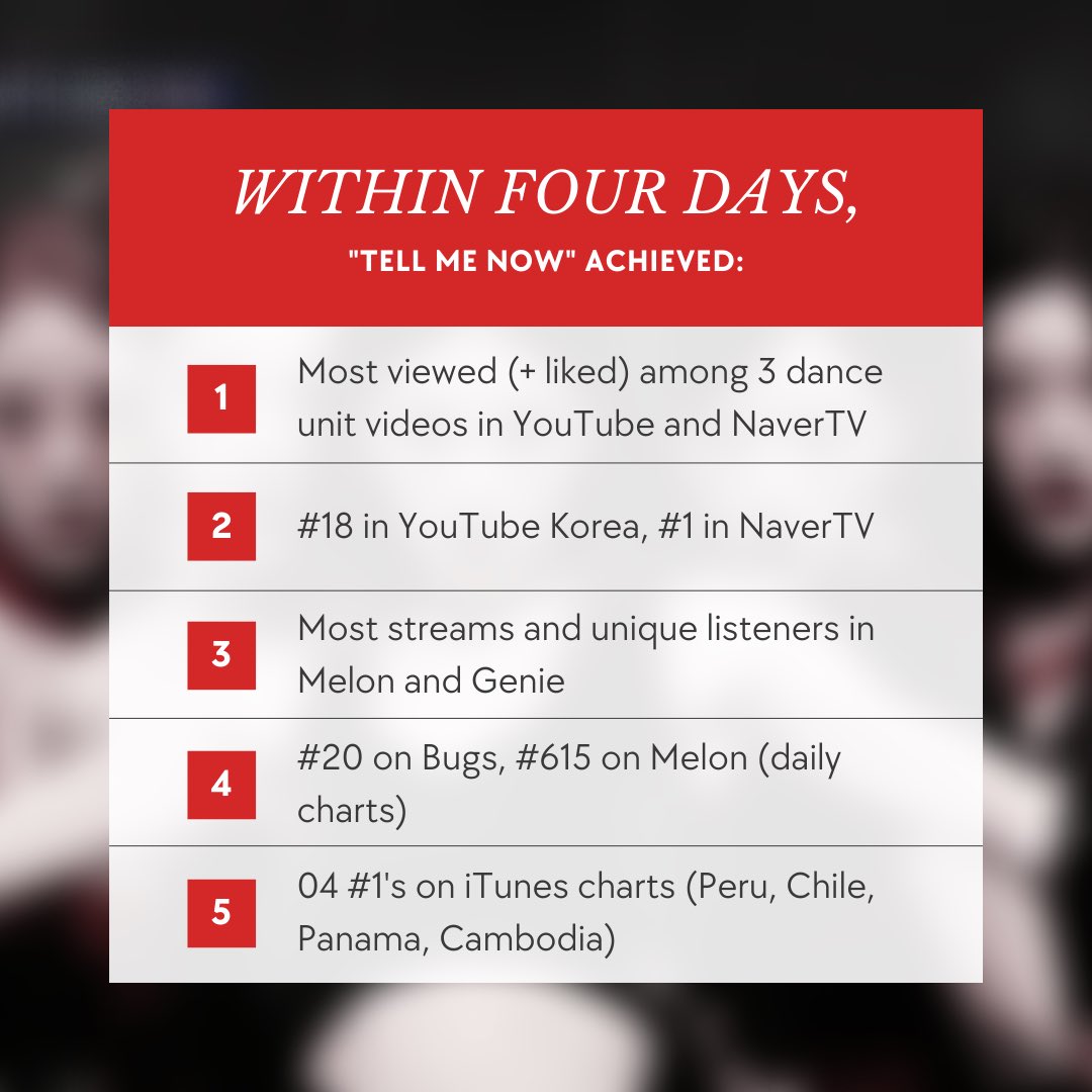 republicofloona's tweet photo. 💫#Orbits 🔥#Fearless 🥘#Frypans
Our four-day series of streaming parties have ended.
We had fun together as we achieved our milestones.
May we have more collaboration in the future!🥂
Thank you very much!
#LOONA #BRAVEGIRLS #PROWDMON #MONIKA https://t.co/JEMnSbBmn1