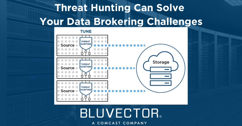 BluVector's tweet photo. If data is king, the king’s gold is being poorly invested. 

When security engineers are told to “tune at the source”, they should instead envision a source between storage and the data originator which (by the way) can also threat hunt.

Read more at our blog.