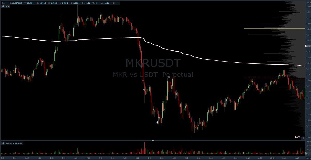 $ARU $GMT $JASMY $MKR