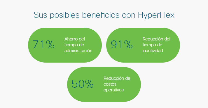 hipercom_es's tweet photo. 👌🏾Sus posibles beneficios con 𝘾𝙞𝙨𝙘𝙤 𝙃𝙮𝙥𝙚𝙧𝙛𝙡𝙚𝙭

🔗Lo explicamos con claridad, aquí: https://t.co/0YUT5umovk

#hiperconvergencia #cisco @CiscoPartners @cisco_spain https://t.co/lCPty1BiRq
