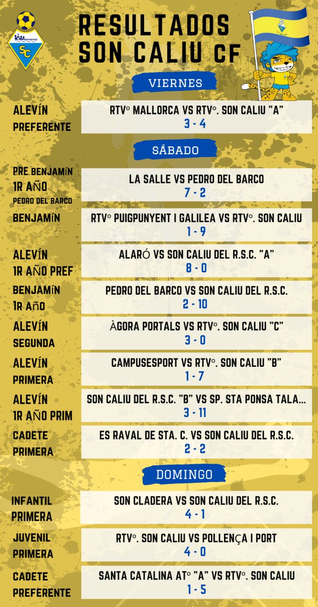 Aquí están los resultados de la semana pasada. SEGUIMOS ⚽️