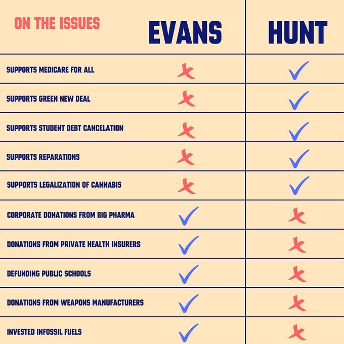 The choice is yours&hellip; who is fighting for YOU? #philly #vote #PaPrimary https://t.co/t8OuIRvMSv<a href="/tag/philly"class="tags"><span>#philly</span></a><a href="/tag/vote"class="tags"><span>#vote</span></a><a href="/tag/paprimary"class="tags"><span>#paprimary</span></a>