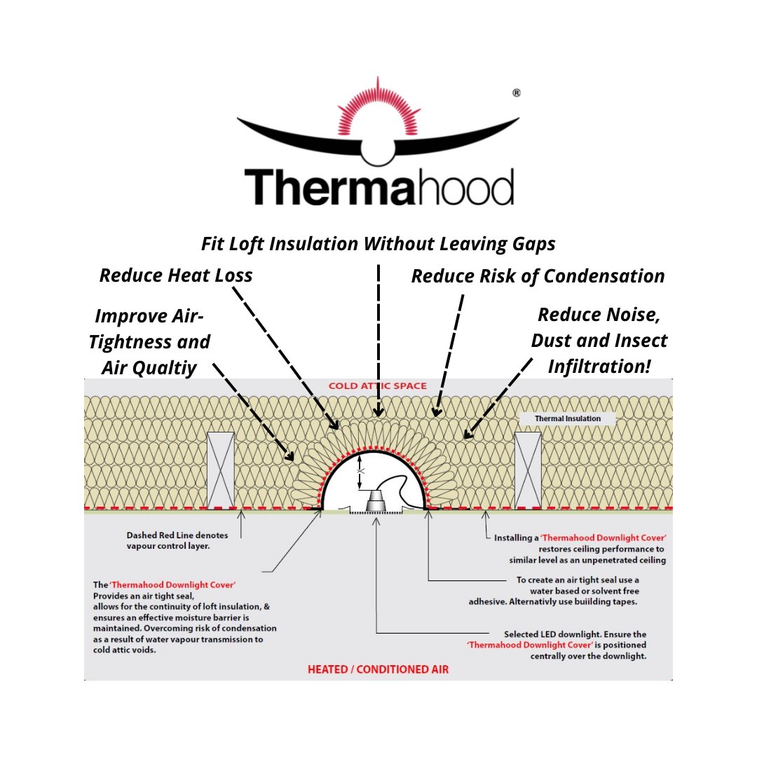 Thermahood's tweet photo. Fitting Thermahood downlight covers, reduce draughts and risk of condensation, improve air quality, air-tightness, reduce noise, dust and insect infiltration
#thermahood #downlightcovers #airtightness #airquality #downlighter #downlight #TH001 #insulation #energysaving #heatloss https://t.co/X0DtSeYGPG