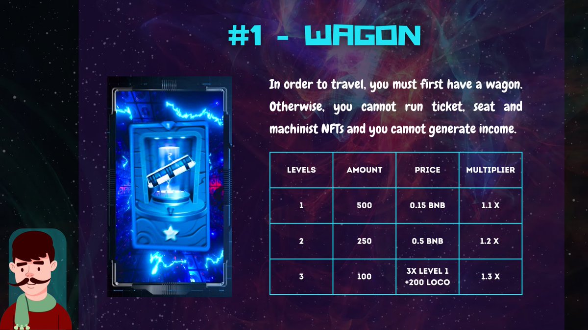+++

🔹#1 - WAGON

- In order to travel, you must first have a wagon. 
Otherwise, you cannot run ticket, seat and machinist NFTs and you cannot generate income.

+++

#NFTCommunity #ETH #BNB
