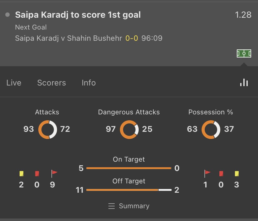 Lord’s Football Tips tweet media