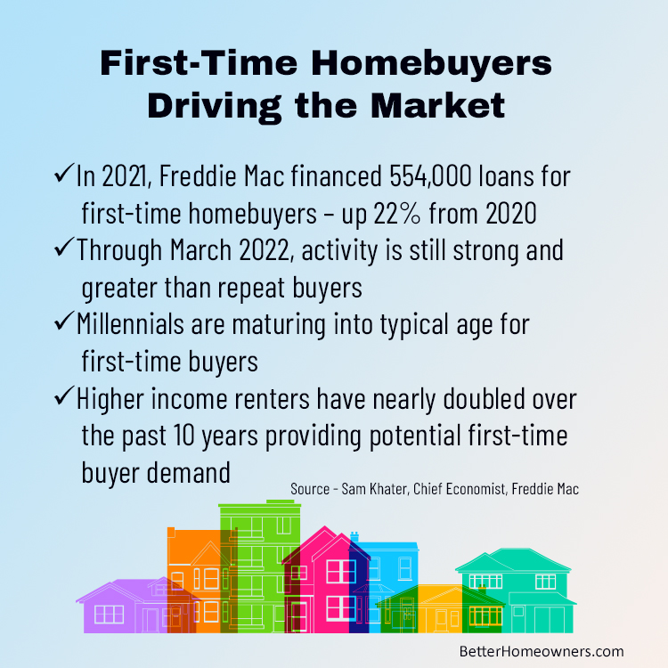 Tahona's tweet photo. Lots of reasons have influenced the market: record low mortgage rates, remote work, migration to suburbs, need for larger space and investor activity in single family homes....Learn more at https://t.co/ld2bXNXARt https://t.co/MKwFMqhwBI