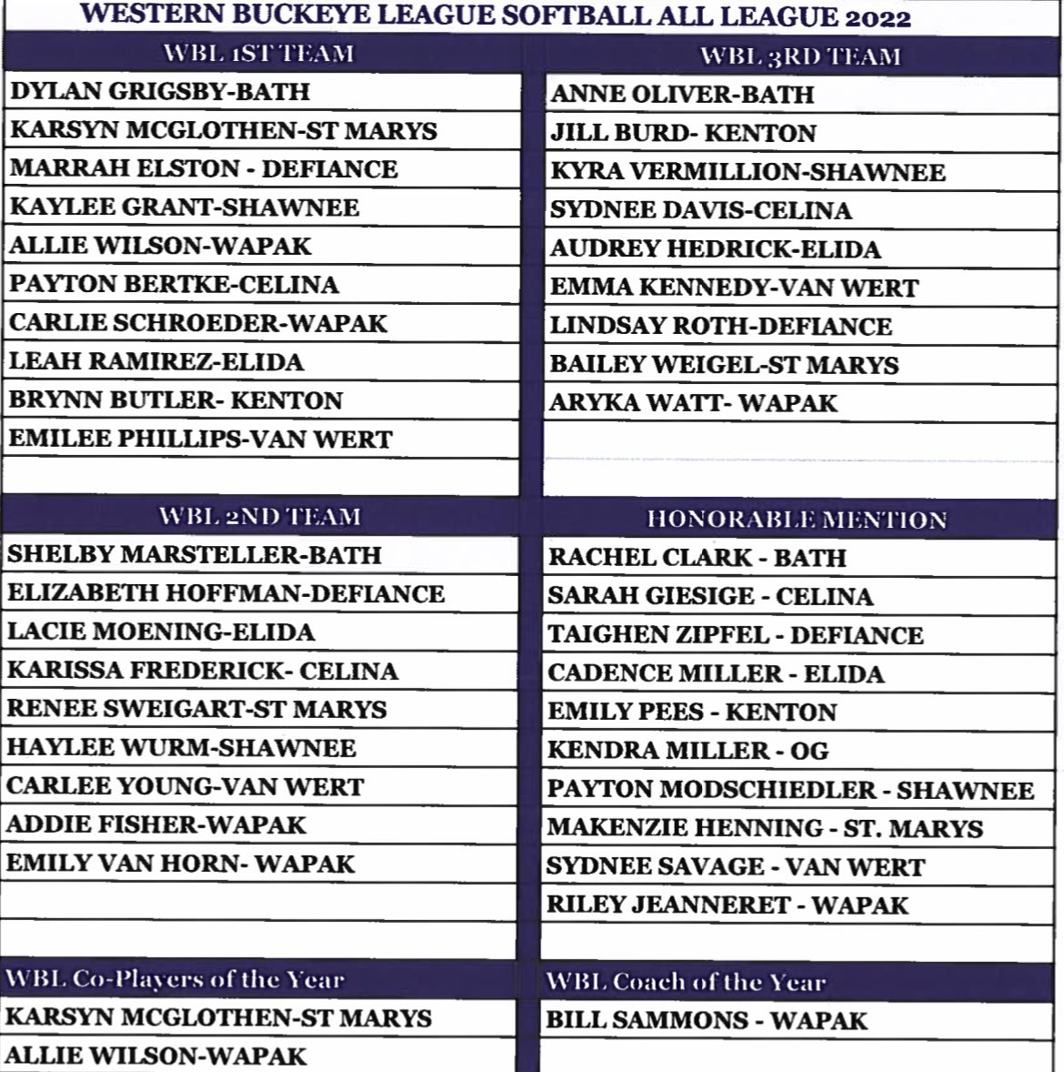 Congratulations to all those who earned <a href="/wblsports/">WBL</a> honors in softball this season!