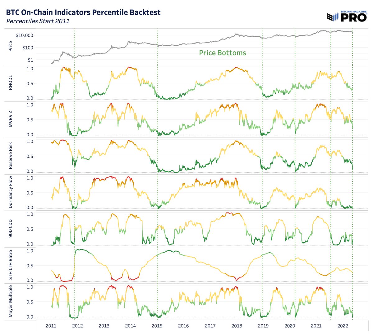 samjrule's tweet photo. Some charts on where #BTC is and long-term opportunity:  

thread https://t.co/IKEZQzqcbK