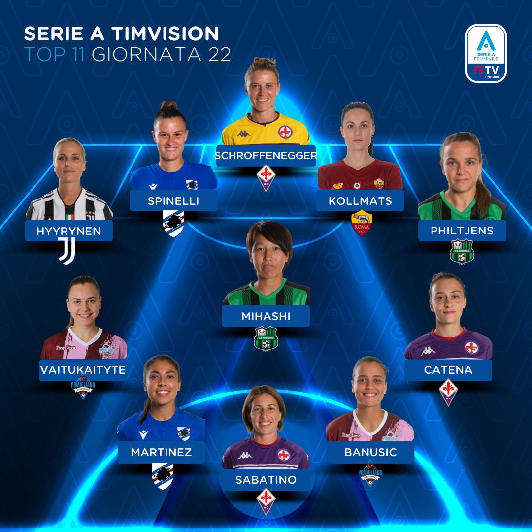 🔝 𝕋𝕆ℙ 1️⃣1️⃣ - 22^ GIORNATA ⭐
🇮🇹 #SerieAFemminile @TIM_vision 

By <a href="/OptaPaolo/">OptaPaolo</a> 📊 
News: bit.ly/3PAaqVc