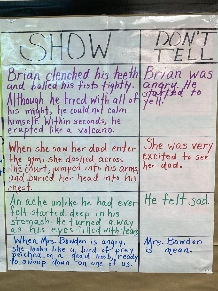 amybbowden's tweet photo. Show, Don’t Tell is a strategy that I use from The Writing Strategies Book. When writing narratives, I want my students to write vividly and with meaning when showing what a character feels. ⁦⁩ ⁦@JSerravallo⁩ #SWGADemonstratingMeaning 
#writingstrategiesbook https://t.co/8wn1vtLM4x