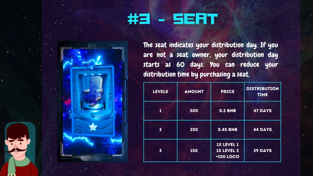 +++

🔹#3 - Seat

- The seat indicates your distribution day. If you are not a seat owner, your distribution day starts as 60 days. You can reduce your distribution time by purchasing a seat.

+++

#NFTCommunity #ETH #BNB