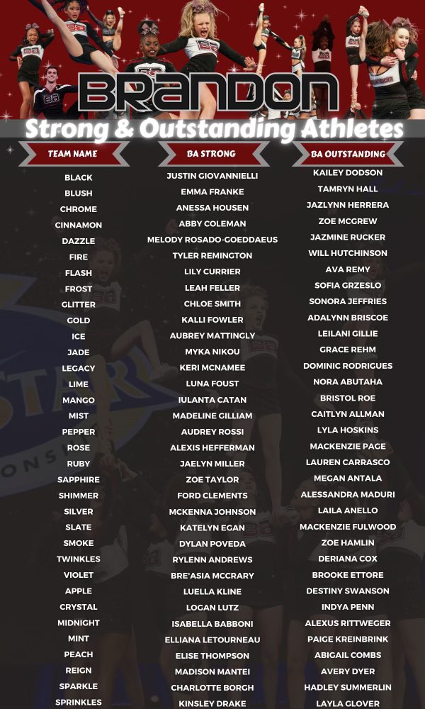 BA_WesleyChapel's tweet photo. Congratulations to our 2021-2022 #BAStrong and #OutstandingAthlete award winners! We are so proud of you! 🤩🅱️🅰️💪 #BAFamily #BrandonStrong #KnowOurName #Year27 https://t.co/aPPNi5WqyY