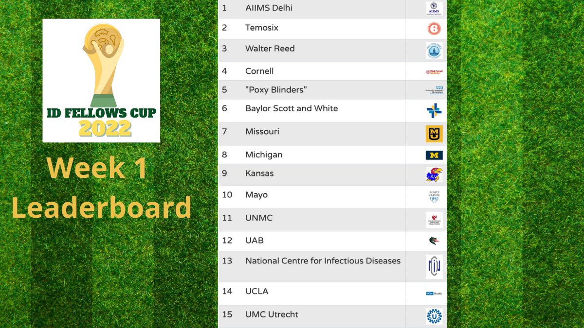 IDFellowsCup tweet media