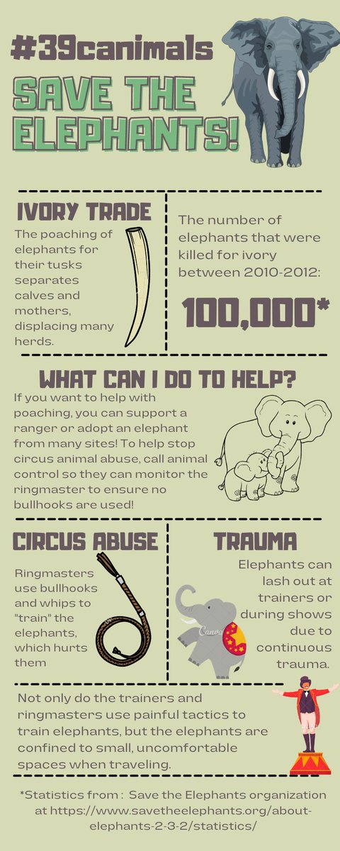 isouzauci's tweet photo. #39canimals Check out this infographic that summarizes that problems elephants face, as well as how we can all help! https://t.co/iOZFeGowtc
